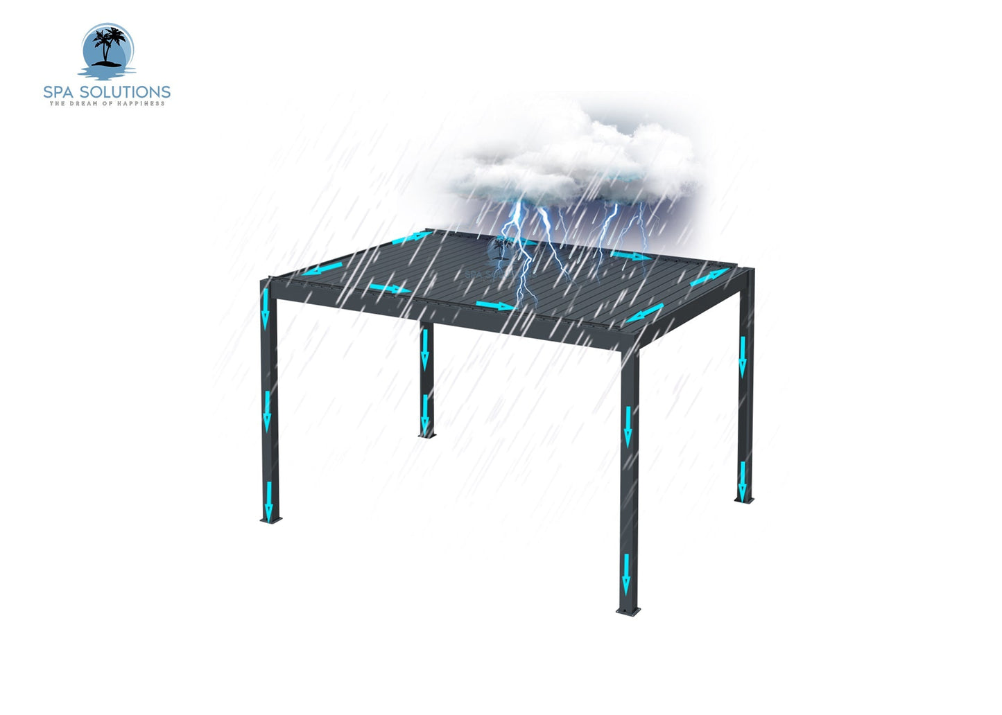 Sky Pergola Regensensor-letto-design.com