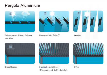 SkyMotion LED Aluminium Pergola 3m x 3m motorisiert